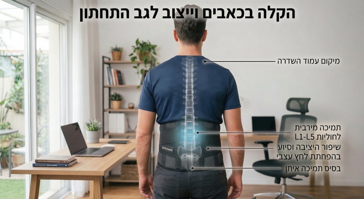 חגורת הפלא
